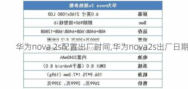 华为nova 2s配置出厂时间,华为nova2s出厂日期