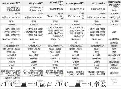 7100三星手机配置,7100三星手机参数