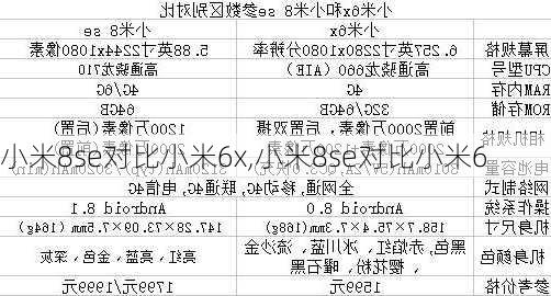 小米8se对比小米6x,小米8se对比小米6