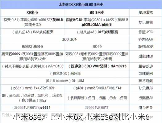 小米8se对比小米6x,小米8se对比小米6