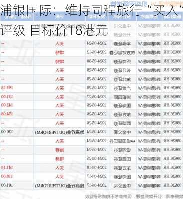 浦银国际：维持同程旅行“买入”评级 目标价18港元