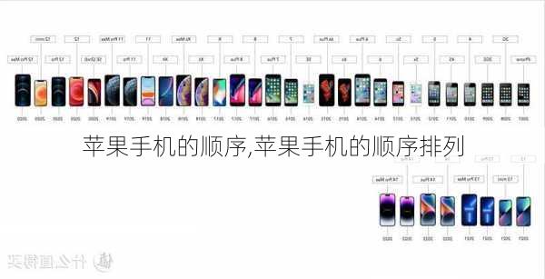 苹果手机的顺序,苹果手机的顺序排列