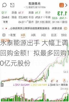 永泰能源出手 大幅上调回购金额！拟最多回购10亿元股份