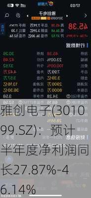 雅创电子(301099.SZ)：预计半年度净利润同比增长27.87%-46.14%