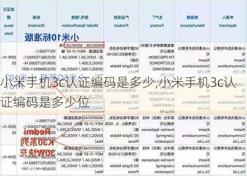 小米手机3c认证编码是多少,小米手机3c认证编码是多少位