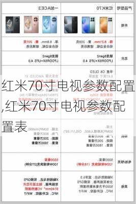 红米70寸电视参数配置,红米70寸电视参数配置表