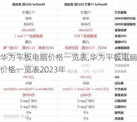 华为平板电脑价格一览表,华为平板电脑价格一览表2023年