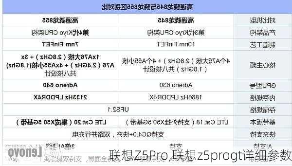 联想Z5Pro,联想z5progt详细参数