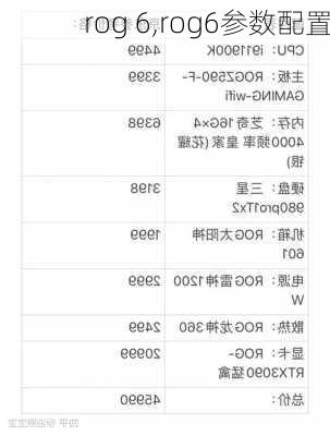 rog 6,rog6参数配置