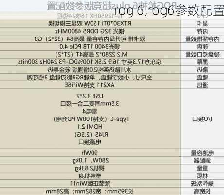 rog 6,rog6参数配置