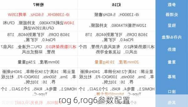 rog 6,rog6参数配置