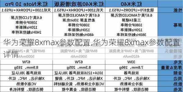 华为荣耀8xmax参数配置,华为荣耀8xmax参数配置详情