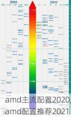 amd主流配置2020,amd配置推荐2021