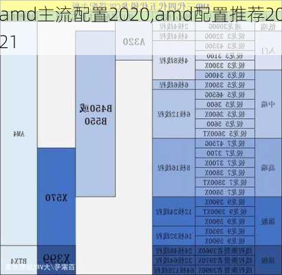 amd主流配置2020,amd配置推荐2021