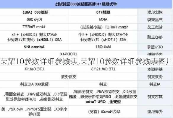 荣耀10参数详细参数表,荣耀10参数详细参数表图片