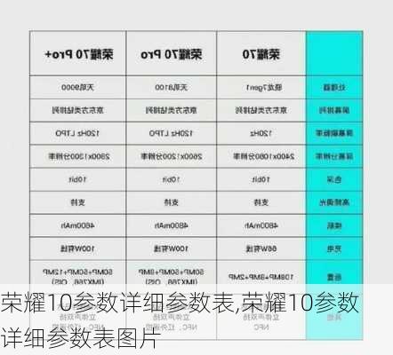 荣耀10参数详细参数表,荣耀10参数详细参数表图片