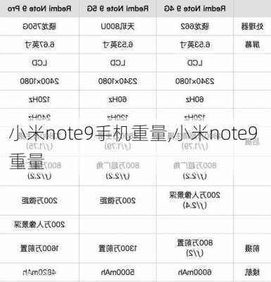 小米note9手机重量,小米note9 重量