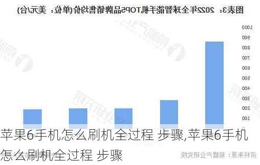 苹果6手机怎么刷机全过程 步骤,苹果6手机怎么刷机全过程 步骤