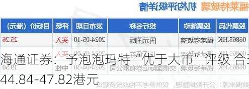 海通证券：予泡泡玛特“优于大市”评级 合理价值44.84-47.82港元