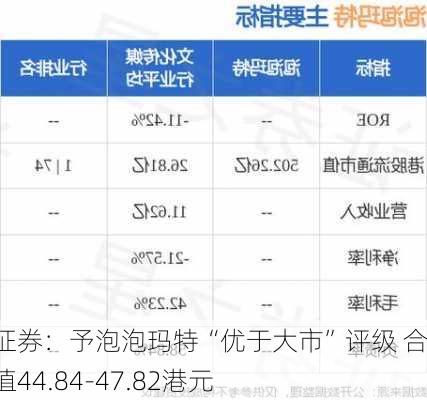 海通证券：予泡泡玛特“优于大市”评级 合理价值44.84-47.82港元