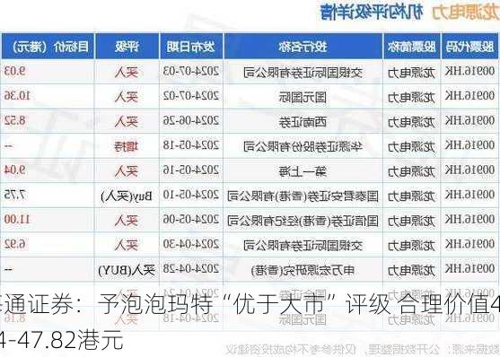 海通证券：予泡泡玛特“优于大市”评级 合理价值44.84-47.82港元