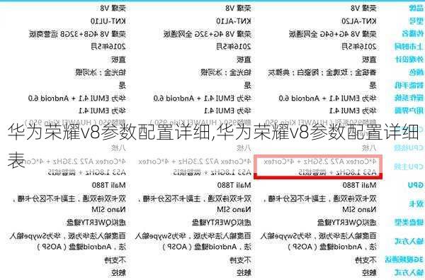 华为荣耀v8参数配置详细,华为荣耀v8参数配置详细表