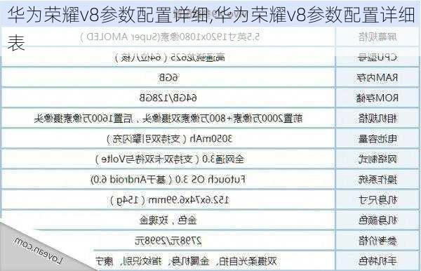 华为荣耀v8参数配置详细,华为荣耀v8参数配置详细表