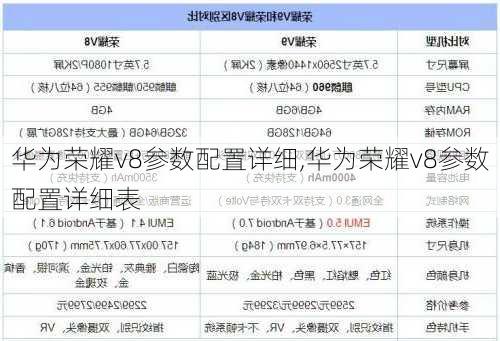 华为荣耀v8参数配置详细,华为荣耀v8参数配置详细表