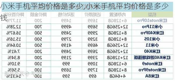 小米手机平均价格是多少,小米手机平均价格是多少钱