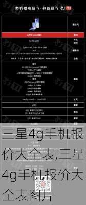 三星4g手机报价大全表,三星4g手机报价大全表图片