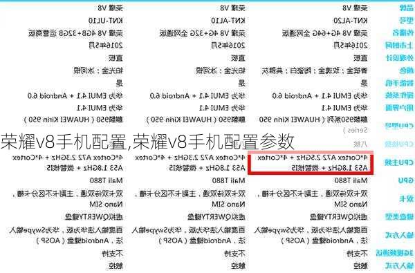 荣耀v8手机配置,荣耀v8手机配置参数