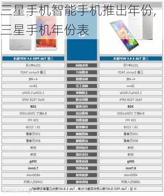 三星手机智能手机推出年份,三星手机年份表