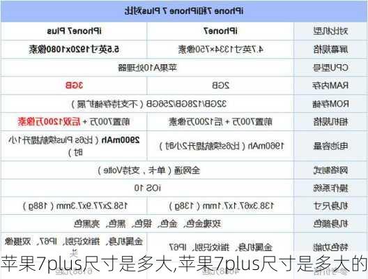 苹果7plus尺寸是多大,苹果7plus尺寸是多大的