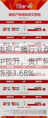 电视广播行业盘中拉升，贵广网络涨1.68%