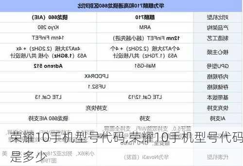 荣耀10手机型号代码,荣耀10手机型号代码是多少