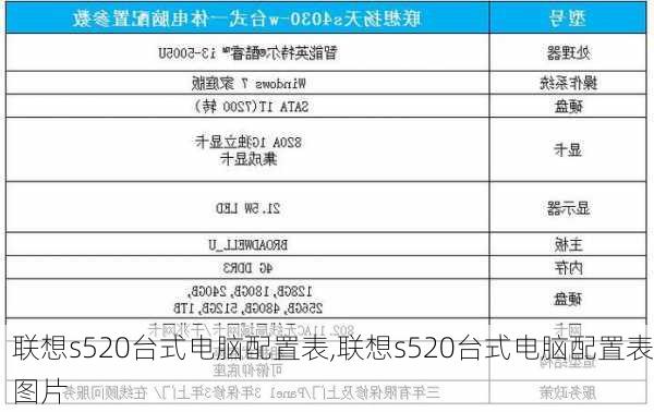 联想s520台式电脑配置表,联想s520台式电脑配置表图片