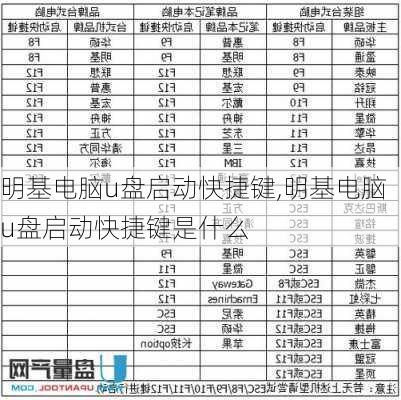 明基电脑u盘启动快捷键,明基电脑u盘启动快捷键是什么