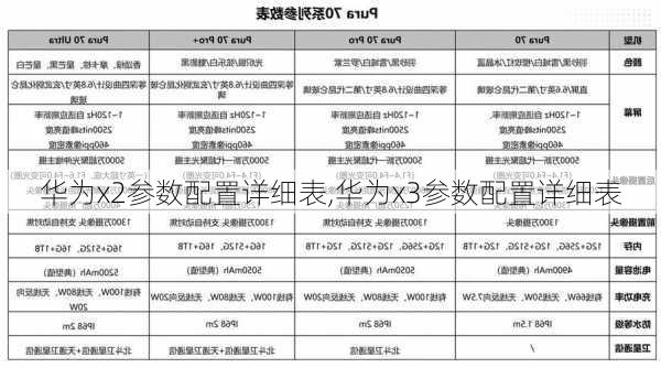 华为x2参数配置详细表,华为x3参数配置详细表