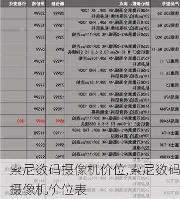 索尼数码摄像机价位,索尼数码摄像机价位表