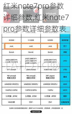 红米note7pro参数详细参数,红米note7pro参数详细参数表