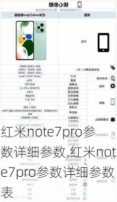 红米note7pro参数详细参数,红米note7pro参数详细参数表