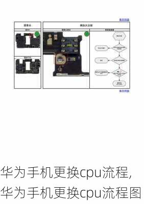 华为手机更换cpu流程,华为手机更换cpu流程图