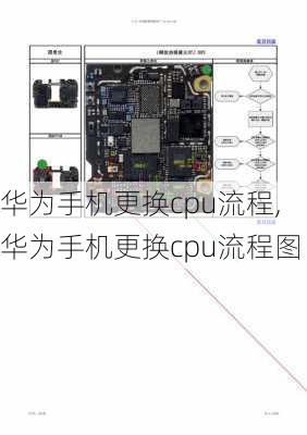 华为手机更换cpu流程,华为手机更换cpu流程图