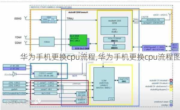 华为手机更换cpu流程,华为手机更换cpu流程图