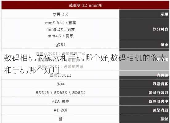 数码相机的像素和手机哪个好,数码相机的像素和手机哪个好用