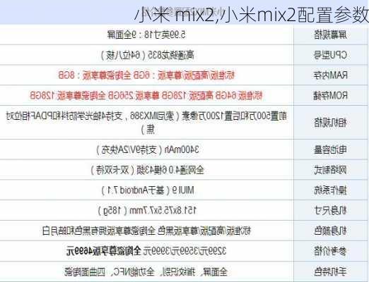 小米 mix2,小米mix2配置参数