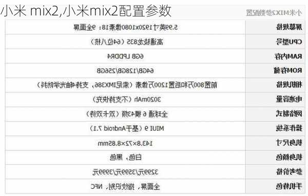 小米 mix2,小米mix2配置参数