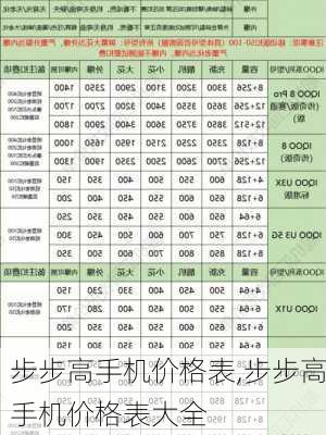 步步高手机价格表,步步高手机价格表大全