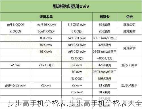 步步高手机价格表,步步高手机价格表大全