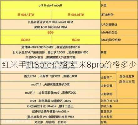 红米手机8pro价格,红米8pro价格多少